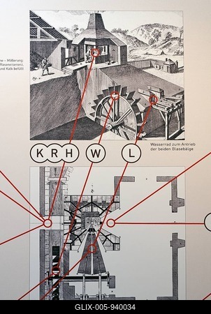 Schematic drawing of a historic blast furnace with water wheel drive, former residential and office building of the St. Antony-Huette ironworks, first ironworks in the Ruhrgebiet region, LVR Industriemuseum industrial museum, Oberhausen, North Rhine-Westphalia, Germany, Europe-stock-foto