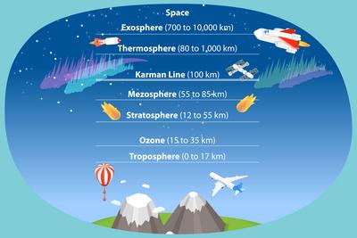 3D Isometrische flache konzeptionelle Illustration der Erde Atmosph?re, Bildungs-Diagramm<br>3D Isometrische flache konzeptionelle Illustration der Erdatmosph?re, Bildungsdiagramm-stock-foto